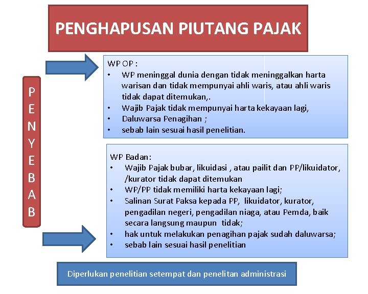 PENGHAPUSAN PIUTANG PAJAK P E N Y E B A B WP OP :