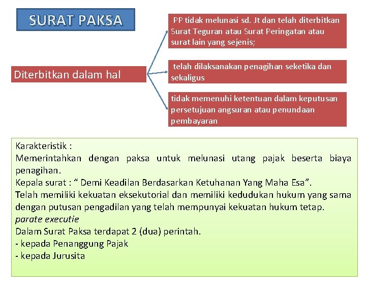 SURAT PAKSA Diterbitkan dalam hal PP tidak melunasi sd. Jt dan telah diterbitkan Surat