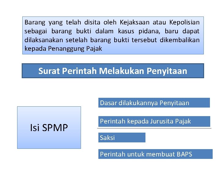 Barang yang telah disita oleh Kejaksaan atau Kepolisian sebagai barang bukti dalam kasus pidana,