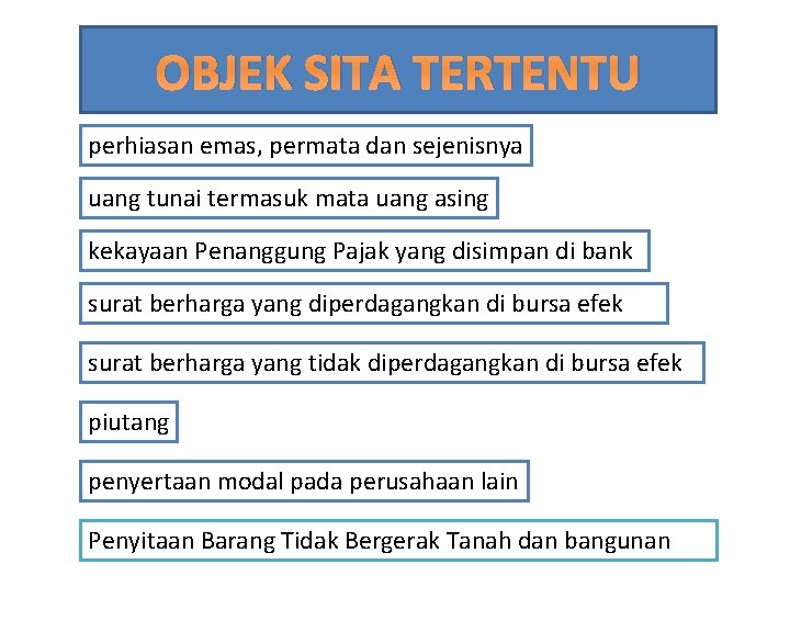 OBJEK SITA TERTENTU perhiasan emas, permata dan sejenisnya uang tunai termasuk mata uang asing