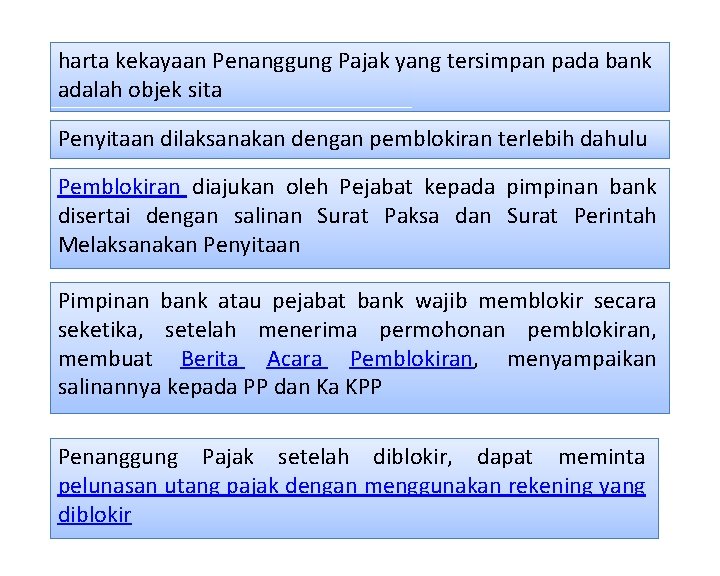 harta kekayaan Penanggung Pajak yang tersimpan pada bank adalah objek sita Penyitaan dilaksanakan dengan