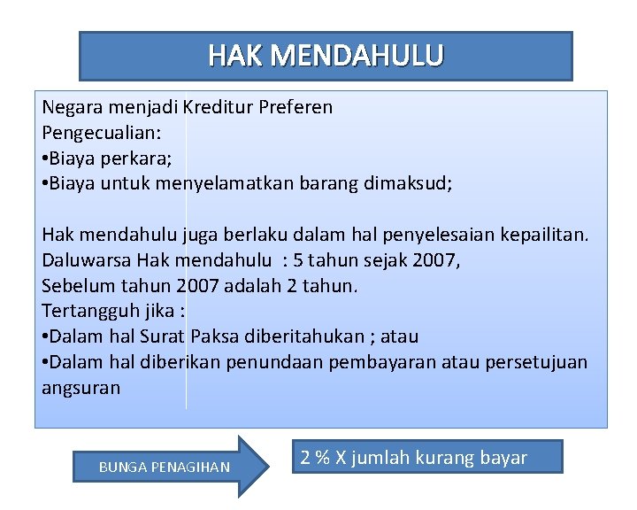 HAK MENDAHULU Negara menjadi Kreditur Preferen Pengecualian: • Biaya perkara; • Biaya untuk menyelamatkan
