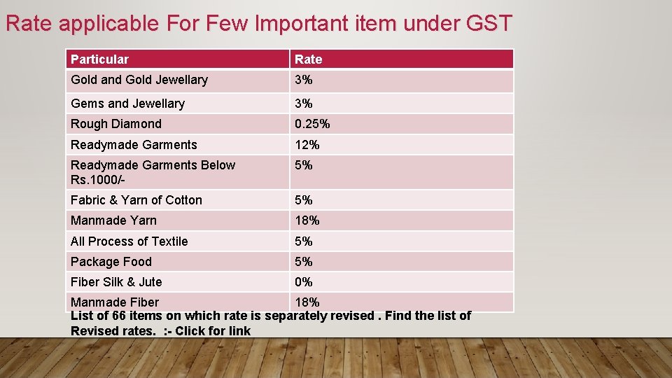 Rate applicable For Few Important item under GST Particular Rate Gold and Gold Jewellary