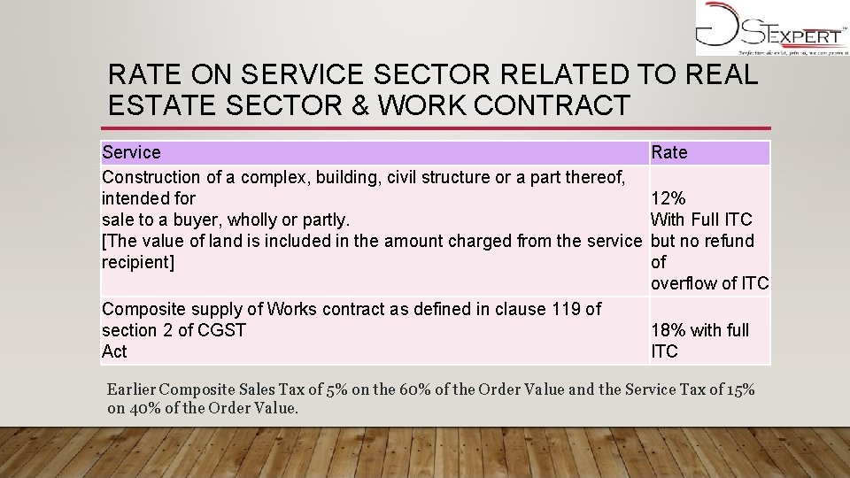 RATE ON SERVICE SECTOR RELATED TO REAL ESTATE SECTOR & WORK CONTRACT Service Construction