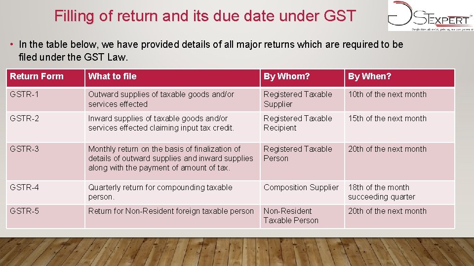 Filling of return and its due date under GST • In the table below,