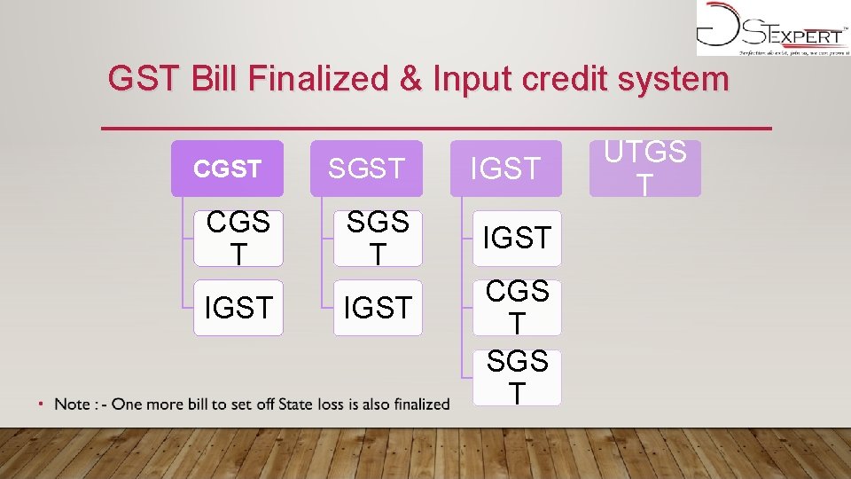 GST Bill Finalized & Input credit system CGST CGS T IGST SGS T IGST