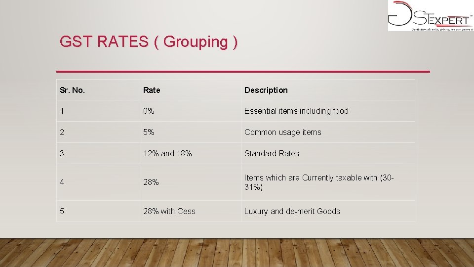 GST RATES ( Grouping ) Sr. No. Rate Description 1 0% Essential items including