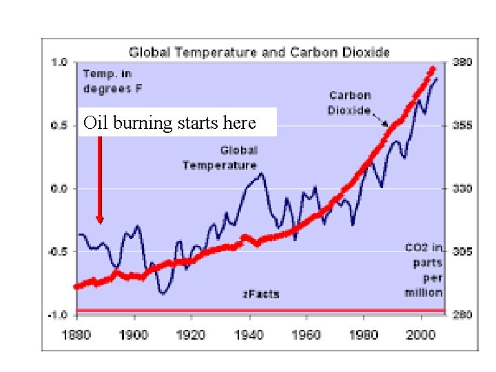 Oil burning starts here 