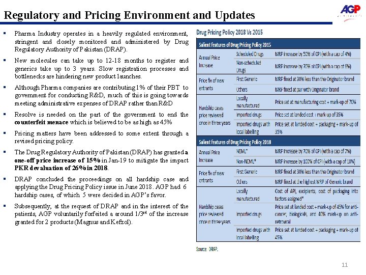 Regulatory and Pricing Environment and Updates § Pharma Industry operates in a heavily regulated