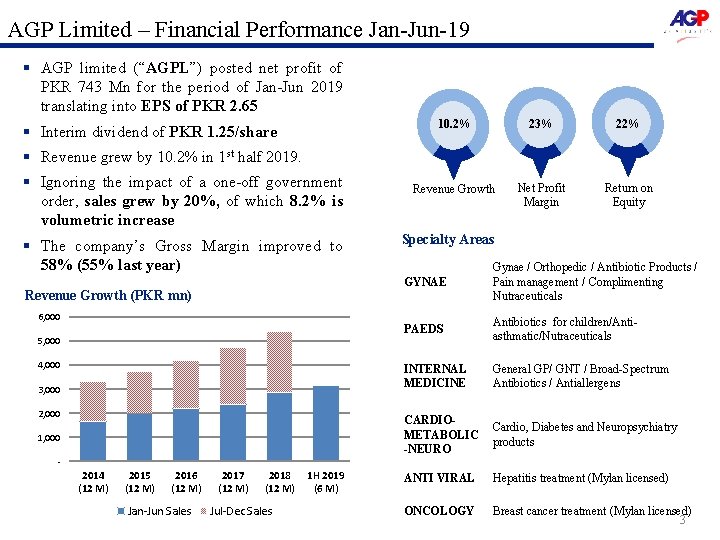 AGP Limited – Financial Performance Jan-Jun-19 § AGP limited (“AGPL”) posted net profit of