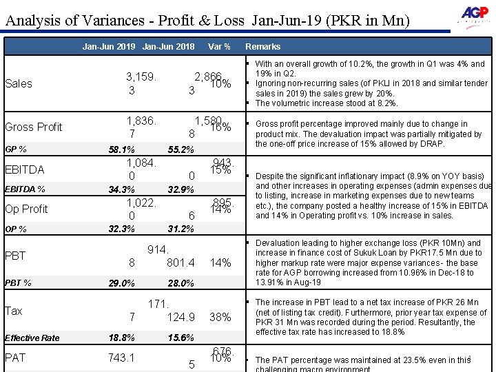 Analysis of Variances - Profit & Loss Jan-Jun-19 (PKR in Mn) Jan-Jun 2019 Jan-Jun