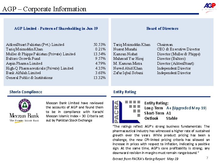 AGP – Corporate Information AGP Limited - Pattern of Shareholding in Jun-19 Aitken. Stuart