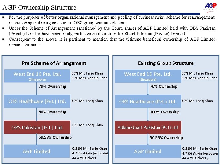 AGP Ownership Structure § For the purposes of better organizational management and pooling of