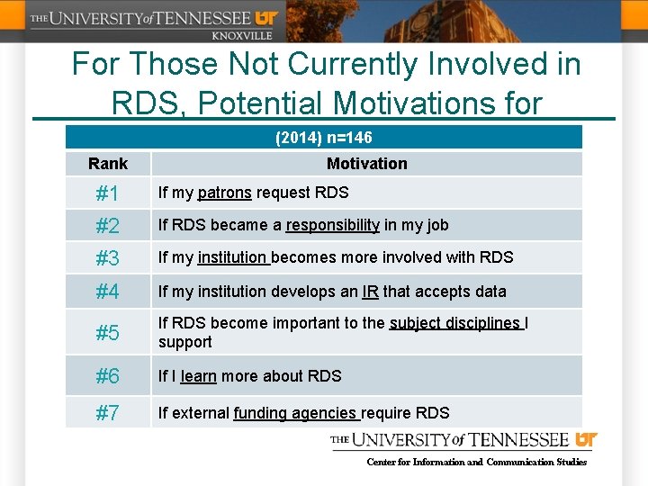 For Those Not Currently Involved in RDS, Potential Motivations for (2014) n=146 Involvement Rank