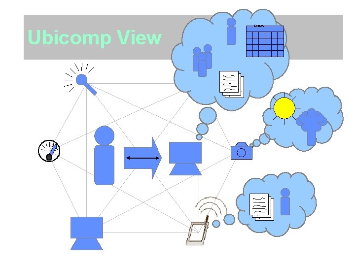 Ubicomp View January 