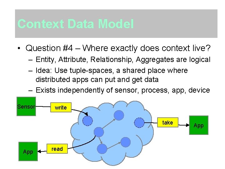 Context Data Model • Question #4 – Where exactly does context live? – Entity,