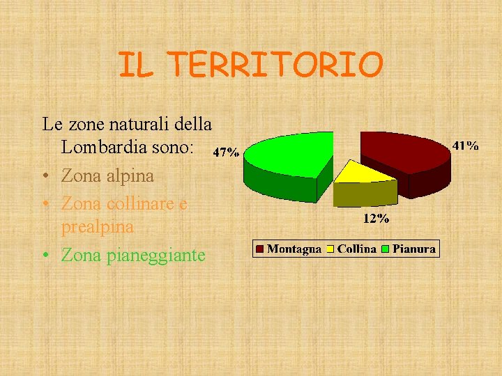 IL TERRITORIO Le zone naturali della Lombardia sono: • Zona alpina • Zona collinare