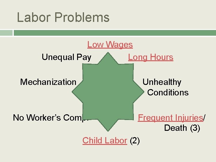 Labor Problems Low Wages Unequal Pay Long Hours Mechanization Unhealthy Conditions No Worker’s Comp.