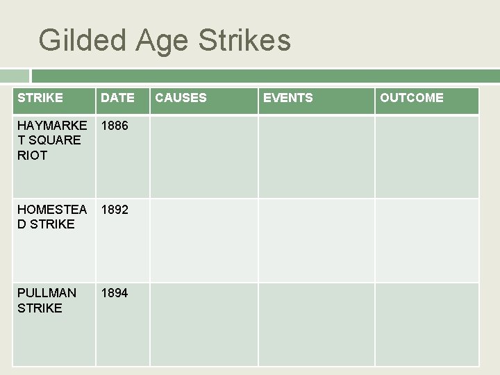 Gilded Age Strikes STRIKE DATE HAYMARKE T SQUARE RIOT 1886 HOMESTEA D STRIKE 1892