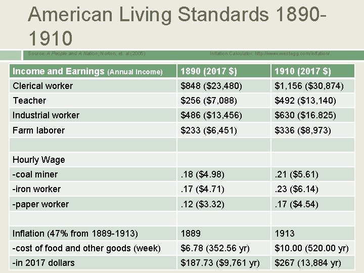 American Living Standards 18901910 Source: A People and A Nation; Norton, et. al (2005)