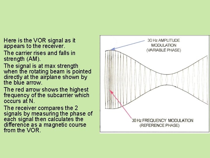 Here is the VOR signal as it appears to the receiver. The carrier rises