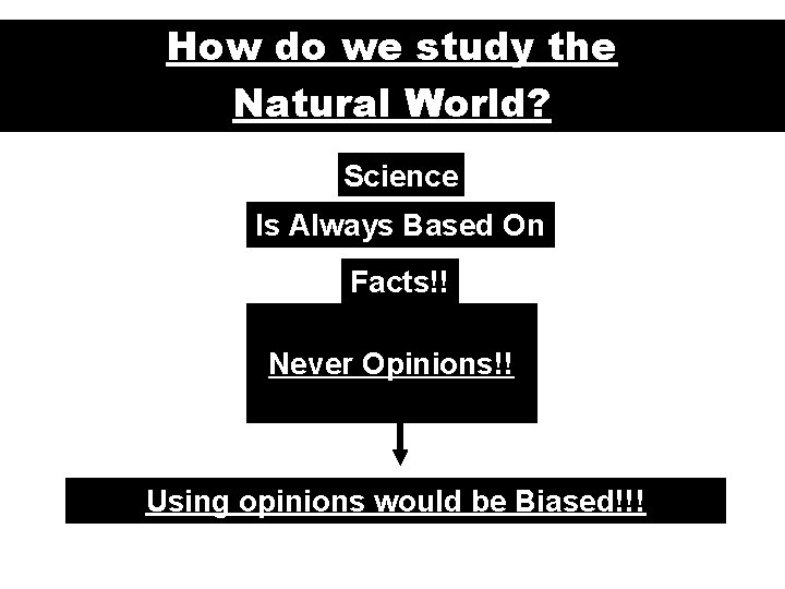 How do we study the Natural World? Science Is Always Based On Facts!! Never