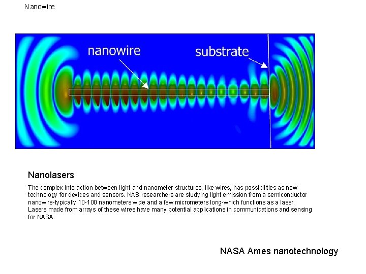 Nanowire Nanolasers The complex interaction between light and nanometer structures, like wires, has possibilities