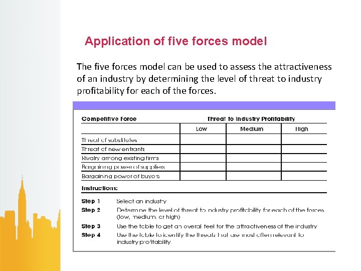 Application of five forces model The five forces model can be used to assess