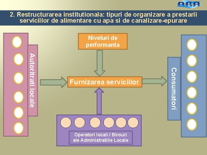 2. Restructurarea institutionala: tipuri de organizare a prestarii serviciilor de alimentare cu apa si