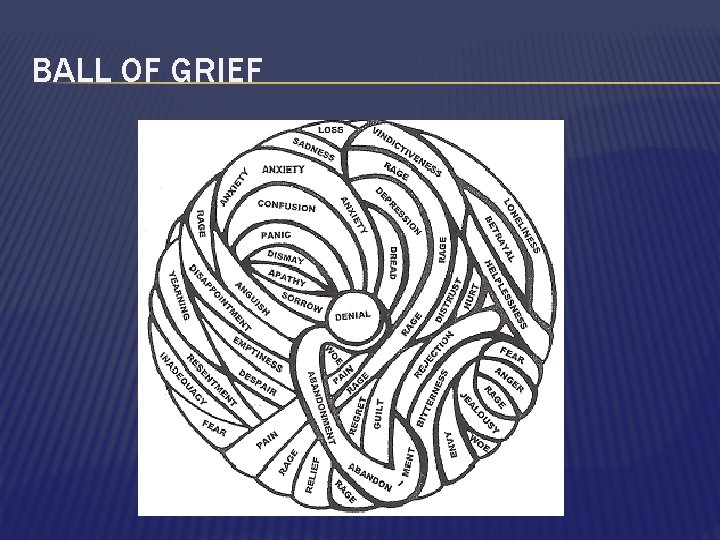 BALL OF GRIEF 