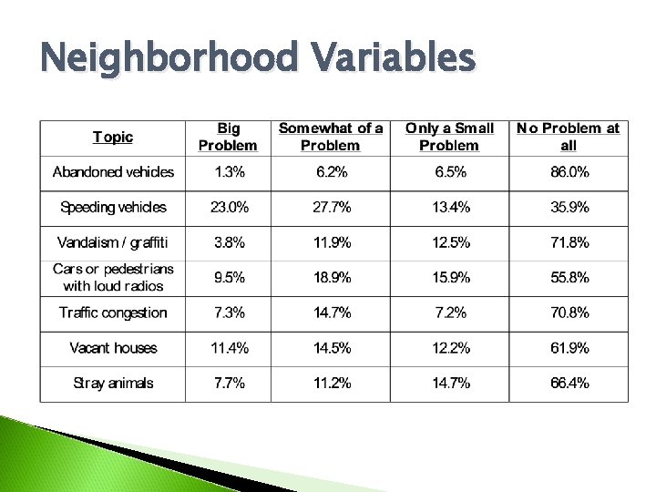 Neighborhood Variables 