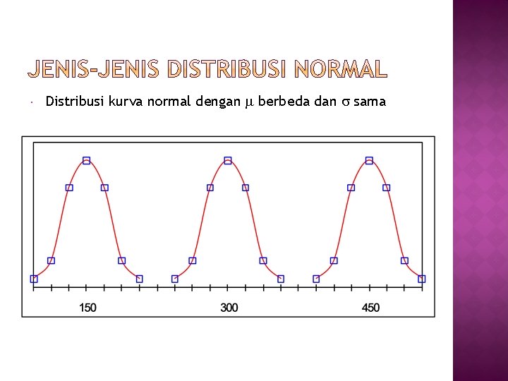  Distribusi kurva normal dengan berbeda dan sama 