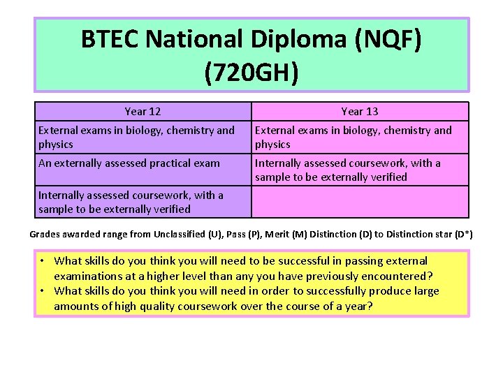 BTEC National Diploma (NQF) (720 GH) Year 12 Year 13 External exams in biology,