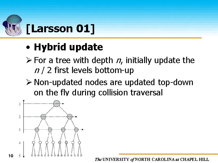[Larsson 01] • Hybrid update Ø For a tree with depth n, initially update