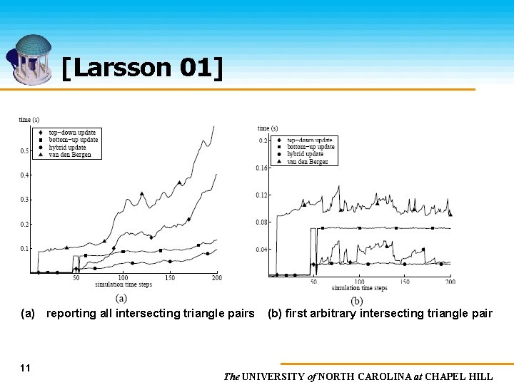 [Larsson 01] (a) reporting all intersecting triangle pairs 11 (b) first arbitrary intersecting triangle