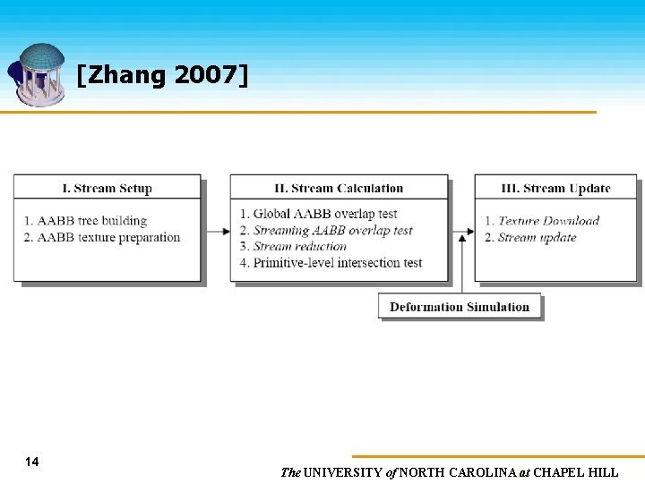 [Zhang 2007] 14 The UNIVERSITY of NORTH CAROLINA at CHAPEL HILL 