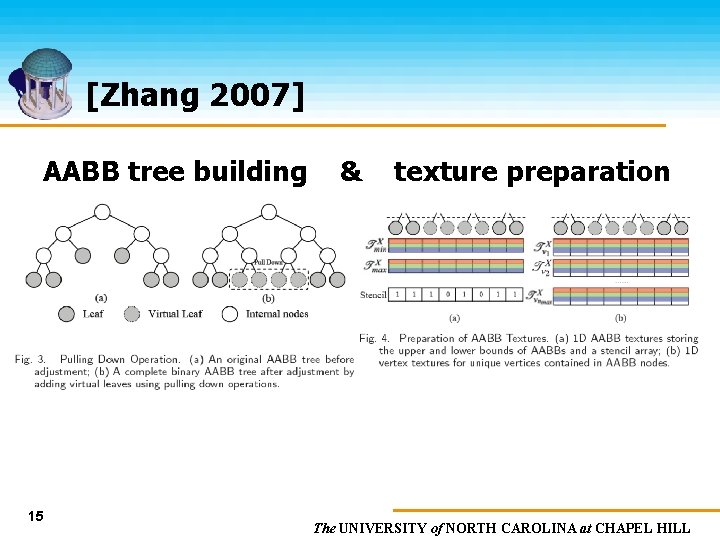 [Zhang 2007] AABB tree building 15 & texture preparation The UNIVERSITY of NORTH CAROLINA