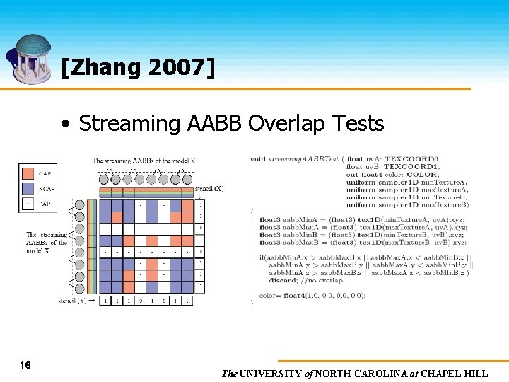 [Zhang 2007] • Streaming AABB Overlap Tests 16 The UNIVERSITY of NORTH CAROLINA at