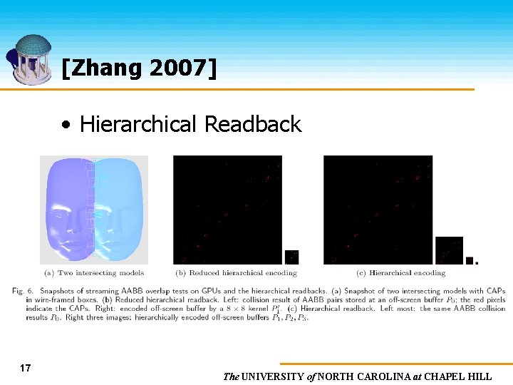 [Zhang 2007] • Hierarchical Readback 17 The UNIVERSITY of NORTH CAROLINA at CHAPEL HILL