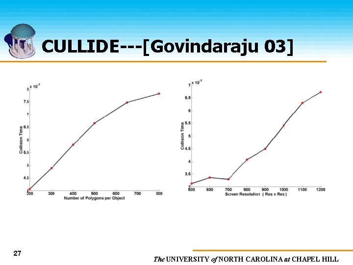 CULLIDE---[Govindaraju 03] 27 The UNIVERSITY of NORTH CAROLINA at CHAPEL HILL 