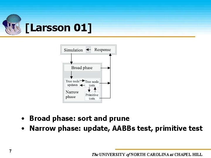 [Larsson 01] • Broad phase: sort and prune • Narrow phase: update, AABBs test,