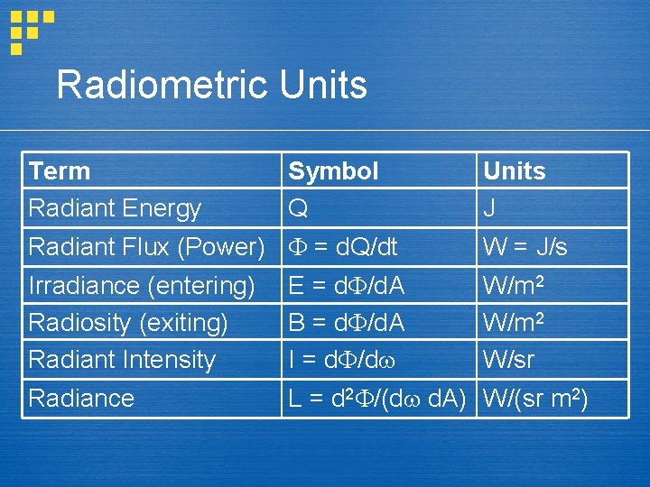 Radiometric Units Term Radiant Energy Symbol Q Units J Radiant Flux (Power) = d.