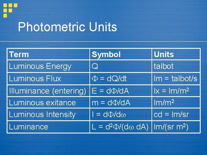 Photometric Units Term Luminous Energy Symbol Q Units talbot Luminous Flux = d. Q/dt