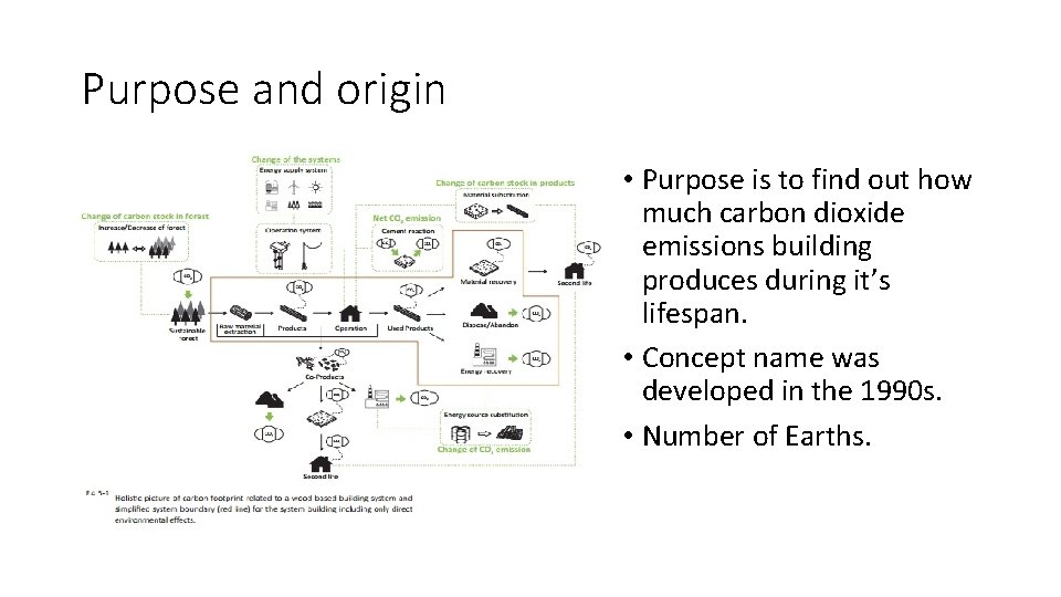 Purpose and origin • Purpose is to find out how much carbon dioxide emissions