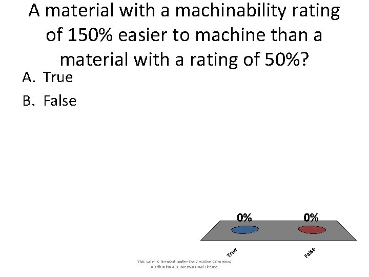 A material with a machinability rating of 150% easier to machine than a material A material with a machinability rating of 150% easier to machine than a material