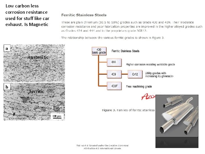 Low carbon less corrosion resistance used for stuff like car exhaust. Is Magnetic Austenitic Low carbon less corrosion resistance used for stuff like car exhaust. Is Magnetic Austenitic