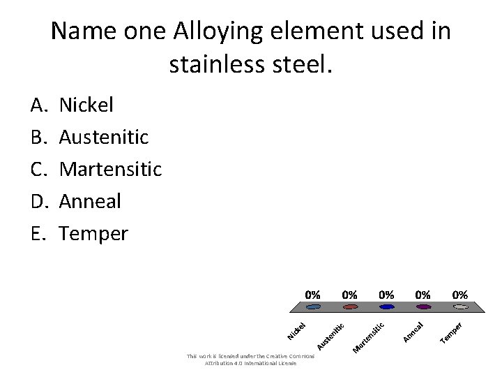Name one Alloying element used in stainless steel. A. B. C. D. E. Nickel Name one Alloying element used in stainless steel. A. B. C. D. E. Nickel