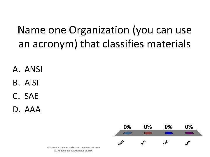 Name one Organization (you can use an acronym) that classifies materials A. B. C. Name one Organization (you can use an acronym) that classifies materials A. B. C.
