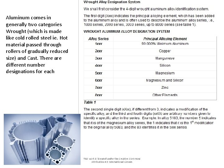 Aluminum comes in generally two categories Wrought (which is made like cold rolled steel Aluminum comes in generally two categories Wrought (which is made like cold rolled steel