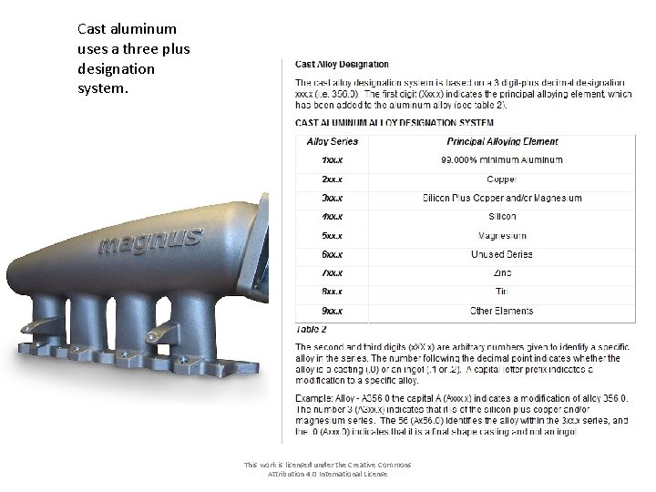 Cast aluminum uses a three plus designation system. This work is licensed under the Cast aluminum uses a three plus designation system. This work is licensed under the